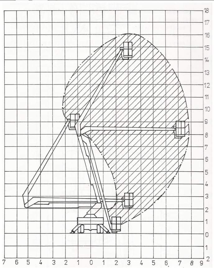 Pracovní diagram AVIA MP 16